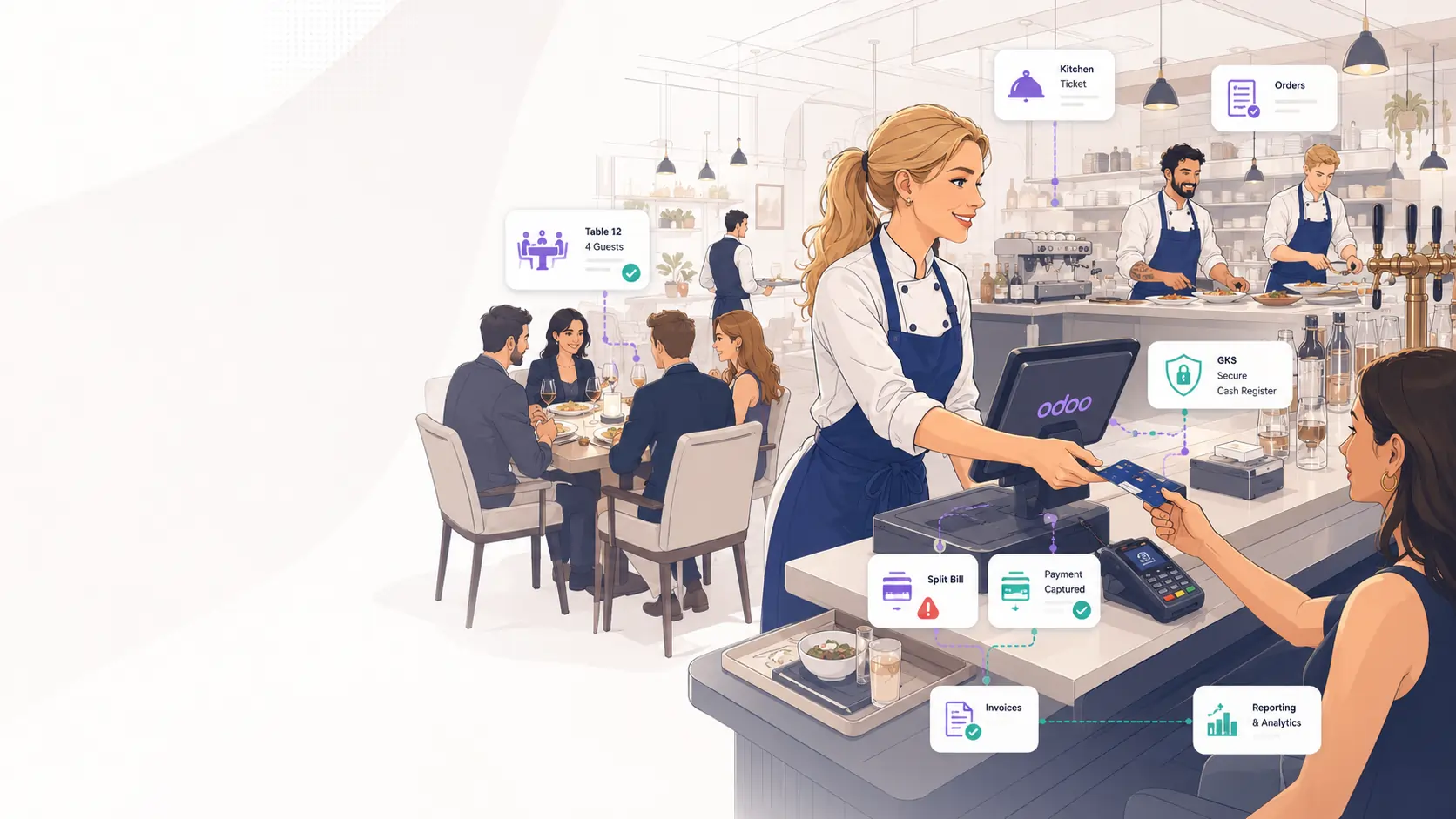 Odoo horeca software - gids restaurants, cafés en brasseries - Odive - Odoo Experts Collective