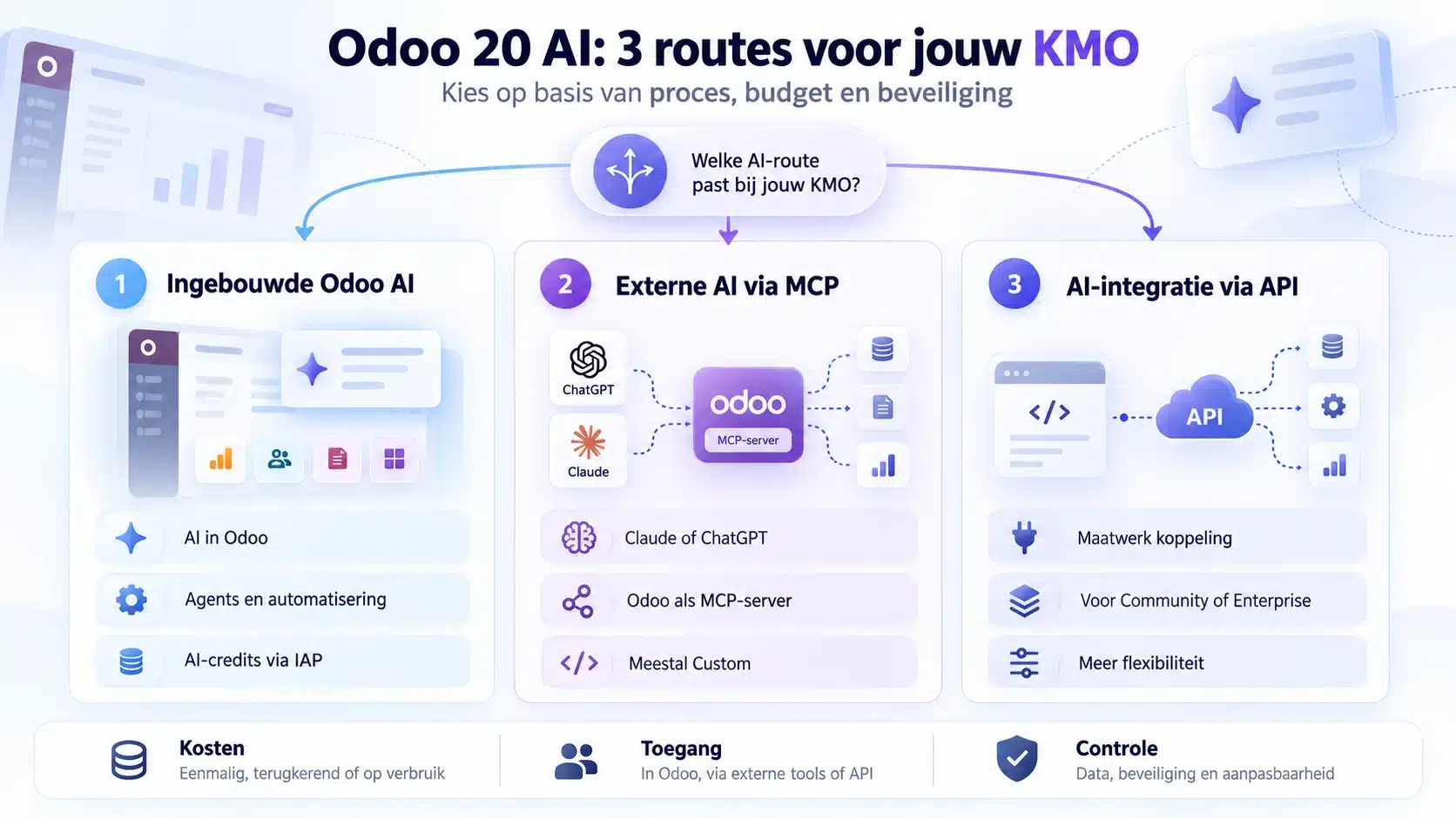 Odoo 20 Ai Drie Routes Voor Jouw Kmo - Odive - Odoo Experts Collective Odoo 20 ai drie routes voor jouw kmo - odive - odoo experts collective